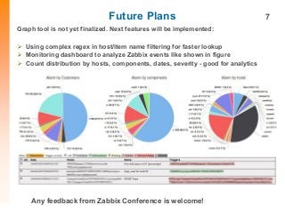 Future Plans 7
Graph tool is not yet finalized. Next features will be implemented:
 Using complex regex in host/item name filtering for faster lookup
 Monitoring dashboard to analyze Zabbix events like shown in figure
 Count distribution by hosts, components, dates, severity - good for analytics
Any feedback from Zabbix Conference is welcome!
 
