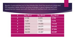 Results. It was pointed out in the introduction that the quantum-corrected
TFD equation yields atomic binding energies in good agreement with
experimental values and with the results of Hartree-Fock calculations:
Z ETFD (a.u.) EHFS (a.u.) Eexp (a.u.)
2 -2.958 -2.878 -2.903
3 -7.601 -7.226 -7.476
4 -14.944 -14.255 -14.665
5 -25.319 -24.079 -24.652
6 -38.995 -37.079 -37.846
7 -56.225 -53.587 -54.589
 