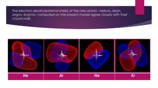 The electron density(external shells) of the rare atoms - helium, neon,
argon, krypton, computed on the present model agree closely with their
crystal radii.
He Ar Ne Kr
 