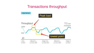 Workload Analysis | PDF