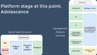 "Platform Engineering in practice — Why and How to start", Serg ...