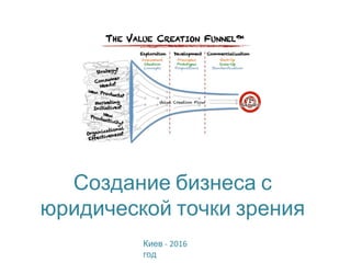 Создание бизнеса с
юридической точки зрения
Киев
год
 
