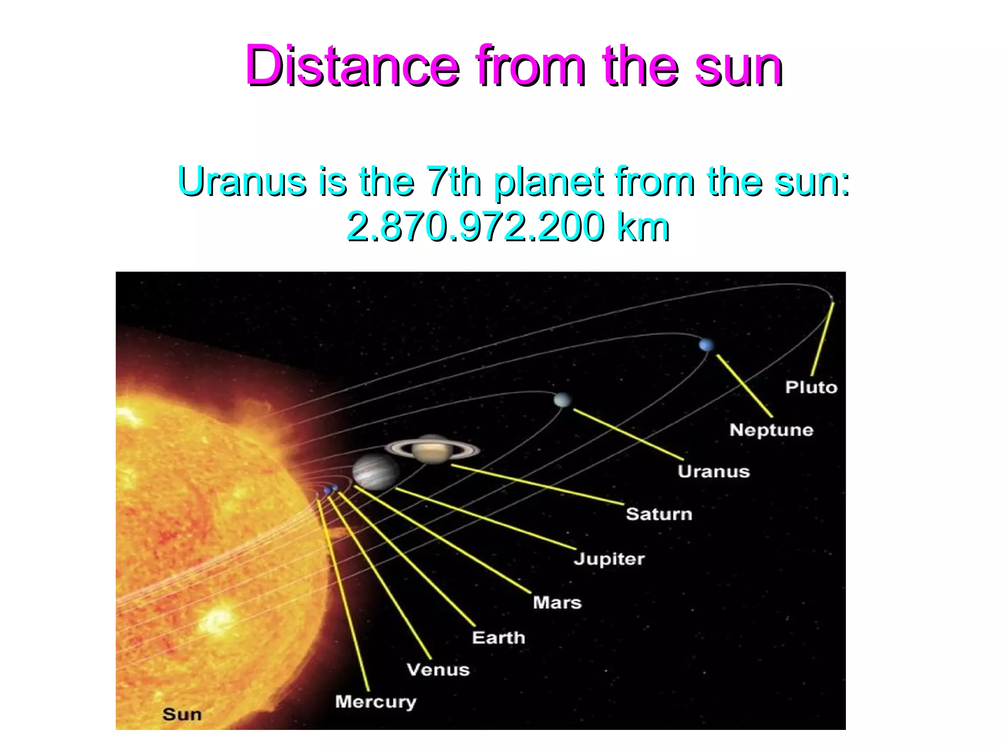 Distance from the sunDistance from the sun
Uranus is the 7th planet from the sun:Uranus is the 7th planet from the sun:
2.870.972.200 km2.870.972.200 km