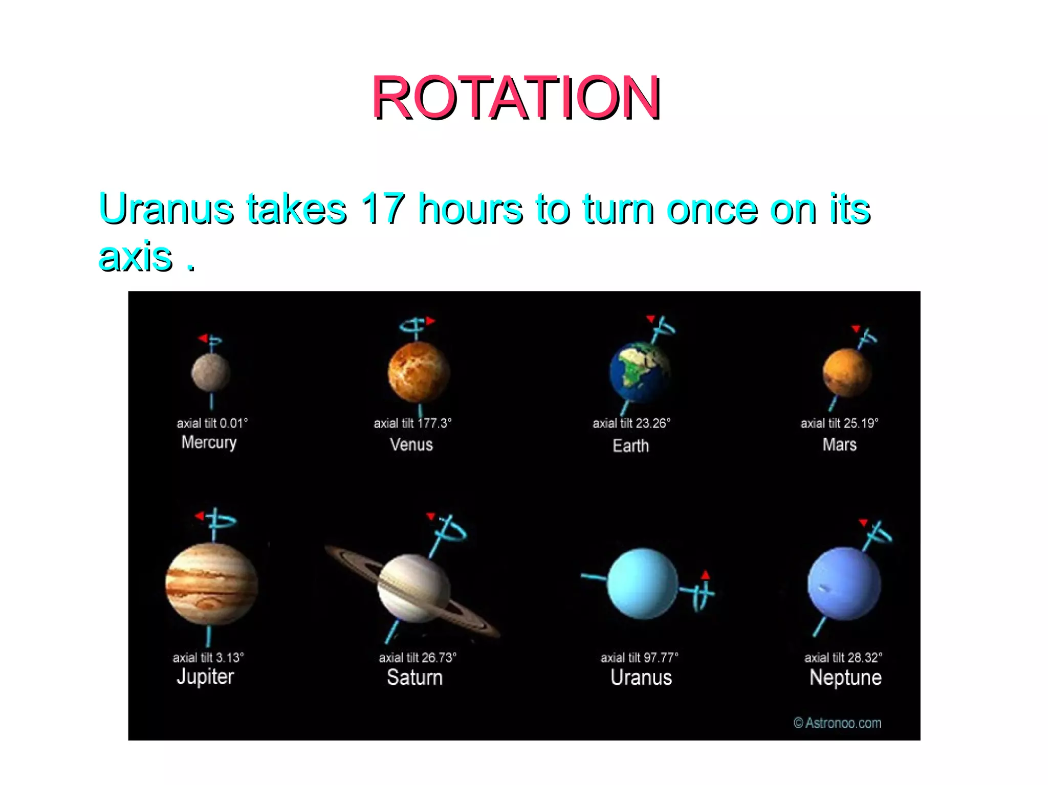 ROTATIONROTATION
Uranus takes 17 hours to turn once on itsUranus takes 17 hours to turn once on its
axis .axis .