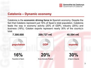 Catalonia – Dynamic economy
Catalonia is the economic driving force in Spanish economy. Despite the
fact that Catalans represent just 16% of Spain’s total population. Catalonia
leads the way in economy activity (20% of GDP), industry (25%) and
business (18%). Catalan exports represent nearly 30% of the country’s
total.
    7.300.000                 209.727 m€                   48.594 m€


    population                      GDP                      exports



      16%                         20%                        30%
    Population of Spain       Gross Domestic Product        of Spain’s Exports


                                                                                 3
 