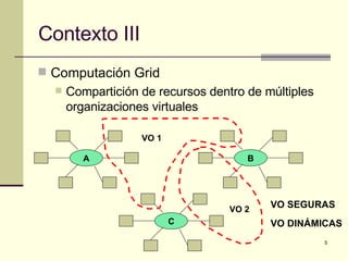 Contexto III Computación Grid Compartición de recursos dentro de múltiples organizaciones virtuales  VO 1 VO 2 VO SEGURAS VO DINÁMICAS A B C 