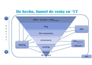 De hecho, funnel de venta en ‘17
RRSS + YouTube + SEMBranding
Blog
Site corporativo
eCommerce
Landings
Proceso
de compra
Mailing
SEO
SEMPerformance
+
Afiliación
-
V
e
n
t
a
s
+
GA!
 