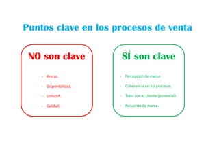 Puntos clave en los procesos de venta
NO son clave SÍ son clave
- Precio.
- Disponibilidad.
- Utilidad.
- Calidad.
- Percepción de marca.
- Coherencia en los procesos.
- Trato con el cliente (potencial).
- Recuerdo de marca.
 