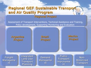 Regional GEF Sustainable Transport  and Air Quality Program Regional Project Assessment of Transport Interventions, Technical Assistance and Training, Policy development, Supporting Monitoring and Evaluation  Mexico  Project Integrated Land Use Transport Planning Freight Management Public Transport Improvement Non-Motorized Transport Demand Management Brazil  Project Argentina  Project 