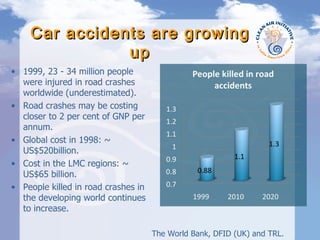 Car accidents are growing up 1999, 23 - 34 million people were injured in road crashes worldwide (underestimated).  Road crashes may be costing closer to 2 per cent of GNP per annum.  Global cost in 1998: ~ US$520billion.  Cost in the LMC regions: ~ US$65 billion. People killed in road crashes in the developing world continues to increase. The World Bank, DFID (UK) and TRL.  