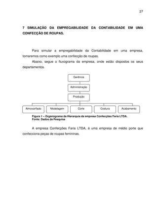 27
7 SIMULAÇÃO DA EMPREGABILIDADE DA CONTABILIDADE EM UMA
CONFECÇÃO DE ROUPAS.
Para simular a empregabilidade da Contabilidade em uma empresa,
tomaremos como exemplo uma confecção de roupas.
Abaixo, segue o fluxograma da empresa, onde estão dispostos os seus
departamentos.
Figura 1 – Organograma da Hierarquia da empresa Confecções Faria LTDA.
Fonte: Dados da Pesquisa
A empresa Confecções Faria LTDA, é uma empresa de médio porte que
confecciona peças de roupas femininas.
Gerência
Administração
Almoxarifado Modelagem Corte Costura
Produção
Acabamento
 