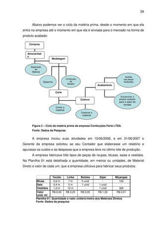 28
Abaixo podemos ver o ciclo da matéria prima, desde o momento em que ela
entra na empresa até o momento em que ela é enviada para o mercado na forma de
produto acabado:
Figura 2 – Ciclo da matéria prima da empresa Confecções Faria LTDA.
Fonte: Dados da Pesquisa
A empresa iniciou suas atividades em 15/06/2006, e em 31/06/2007 o
Gerente da empresa solicitou ao seu Contador que elaborasse um relatório e
apurasse os custos e as despesas que a empresa teve no último lote de produção.
A empresa fabricava três tipos de peças de roupas, blusas, saias e vestidos.
Na Planilha 01 está detalhada a quantidade, em metros ou unidades, de Material
Direto e valor de cada um, que a empresa utilizava para fabricar seus produtos:
Tecido Linha Botões Ziper Miçangas
Blusa 0,6 m 7 m 5 unid - 100
Saia 0,4 m 5 m 1 unid 1 unid -
Vestidos 1,0 m 12 m - 1 unid 300
Valor
unid/ mt
R$ 8,00 R$ 0,25 R$ 0,05 R$ 1,50 R$ 0,01
Planilha 01: Quantidade e valor unitário/metro dos Materiais Diretos
Fonte: Dados da pesquisa
Almoxarifad
o
Separação
de
Material
Desenho
Confecção
de
Modelo
Cortar o
material
Costurar o
material
Ajustes
nas peças
Acabadas
Encaminhar o
produto acabado
para o setor de
vendas
Compras
Acabamento
Modelagem
Corte
Costura
 