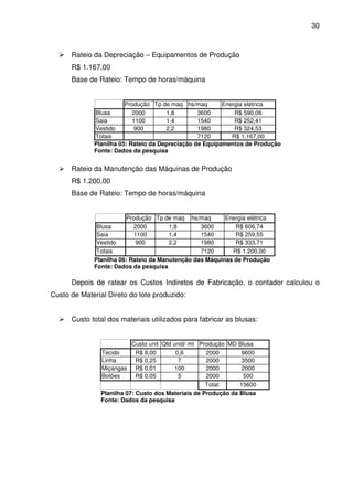 30
Rateio da Depreciação – Equipamentos de Produção
R$ 1.167,00
Base de Rateio: Tempo de horas/máquina
Produção Tp de maq hs/maq Energia elétrica
Blusa 2000 1,8 3600 R$ 590,06
Saia 1100 1,4 1540 R$ 252,41
Vestido 900 2,2 1980 R$ 324,53
Totais 7120 R$ 1.167,00
Planilha 05: Rateio da Depreciação de Equipamentos de Produção
Fonte: Dados da pesquisa
Rateio da Manutenção das Máquinas de Produção
R$ 1.200,00
Base de Rateio: Tempo de horas/máquina
Produção Tp de maq hs/maq Energia elétrica
Blusa 2000 1,8 3600 R$ 606,74
Saia 1100 1,4 1540 R$ 259,55
Vestido 900 2,2 1980 R$ 333,71
Totais 7120 R$ 1.200,00
Planilha 06: Rateio da Manutenção das Máquinas de Produção
Fonte: Dados da pesquisa
Depois de ratear os Custos Indiretos de Fabricação, o contador calculou o
Custo de Material Direto do lote produzido:
Custo total dos materiais utilizados para fabricar as blusas:
Custo unit Qtd unid/ mt Produção MD Blusa
Tecido R$ 8,00 0,6 2000 9600
Linha R$ 0,25 7 2000 3500
Miçangas R$ 0,01 100 2000 2000
Botões R$ 0,05 5 2000 500
Total: 15600
Planilha 07: Custo dos Materiais de Produção da Blusa
Fonte: Dados da pesquisa
 