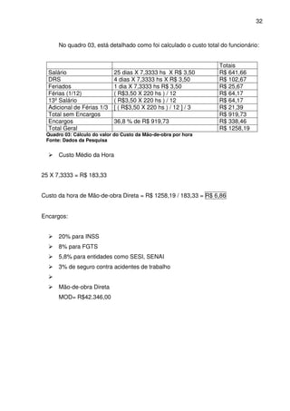 32
No quadro 03, está detalhado como foi calculado o custo total do funcionário:
Totais
Salário 25 dias X 7,3333 hs X R$ 3,50 R$ 641,66
DRS 4 dias X 7,3333 hs X R$ 3,50 R$ 102,67
Feriados 1 dia X 7,3333 hs R$ 3,50 R$ 25,67
Férias (1/12) ( R$3,50 X 220 hs ) / 12 R$ 64,17
13º Salário ( R$3,50 X 220 hs ) / 12 R$ 64,17
Adicional de Férias 1/3 [ ( R$3,50 X 220 hs ) / 12 ] / 3 R$ 21,39
Total sem Encargos R$ 919,73
Encargos 36,8 % de R$ 919,73 R$ 338,46
Total Geral R$ 1258,19
Quadro 03: Cálculo do valor do Custo da Mão-de-obra por hora
Fonte: Dados da Pesquisa
Custo Médio da Hora
25 X 7,3333 = R$ 183,33
Custo da hora de Mão-de-obra Direta = R$ 1258,19 / 183,33 = R$ 6,86
Encargos:
20% para INSS
8% para FGTS
5,8% para entidades como SESI, SENAI
3% de seguro contra acidentes de trabalho
Mão-de-obra Direta
MOD= R$42.346,00
 