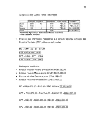 33
Apropriação dos Custos: Horas Trabalhadas
Produção Tp prd un Horas totais Custo h prod Custo MOD
Blusa 2000 1,2 2400 R$ 6,83 R$ 16.392,00
Saia 1100 1 1100 R$ 6,83 R$ 7.513,00
Vestido 900 3 2700 R$ 6,83 R$ 18.441,00
Totais 6200 R$ 42.346,00
Planilha 10: Apropriação do Custo de Mão-de-obra Direta
Fonte: Dados da pesquisa
De posse das informações necessárias o, o contador calculou os Custos dos
Produtos Vendidos (CPV), utilizando as formulas:
MD = EIMP + (C - D) – EFMP
CPP = MD + MOD + CIF
CPA = EISA + CPP - EFSA
CPV = EIPA + CPA - EFPA
Dados para os cálculos:
Estoque Inicial de Matéria-prima (EIMP): R$ 80.250,00
Estoque Final de Matéria-prima (EFMP): R$ 45.000,00
Estoque Inicial de Semi-acabados (EISA): R$ 0,00
Estoque Final de Semi-acabados (EFSA): R$ 0,00
MD = R$ 80.250,00 + R$ 0,00 - R$45.000,00 = R$ 35.250,00
CPP = R$35.250,00 + R$42.346,00 + R$8.367,00 = R$ 85.963,00
CPA = R$ 0,00 + R$ 85.963,00 - R$ 0,00 = R$ 85.963,00
CPV = R$ 0,00 + R$ 85.963,00 - R$ 0,00 = R$ 85.963,00
 