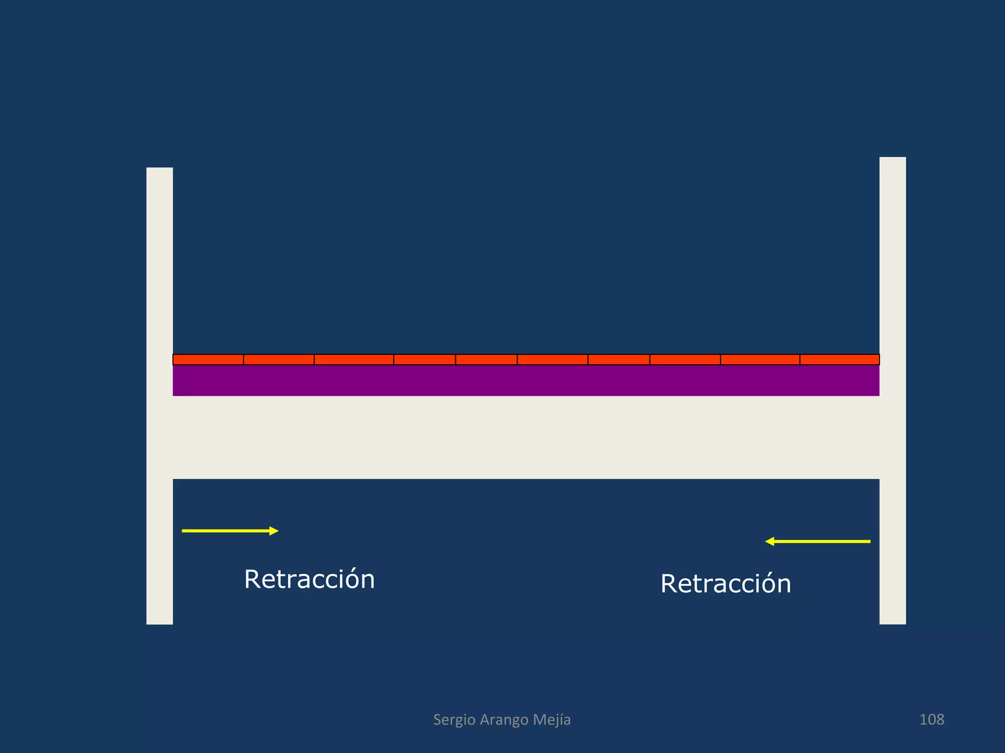 Retracción Retracción
108Sergio Arango Mejía
 