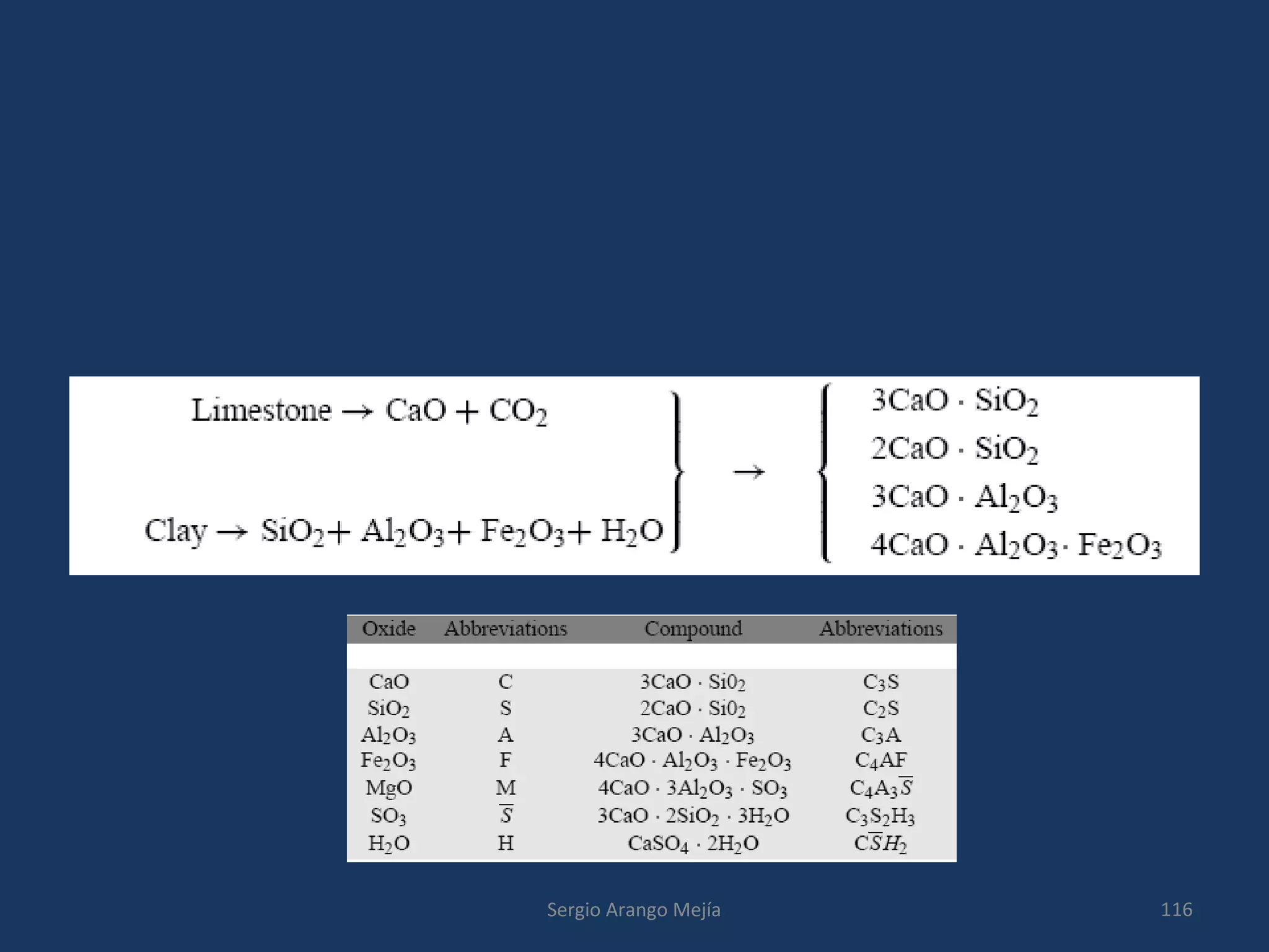 116Sergio Arango Mejía
 
