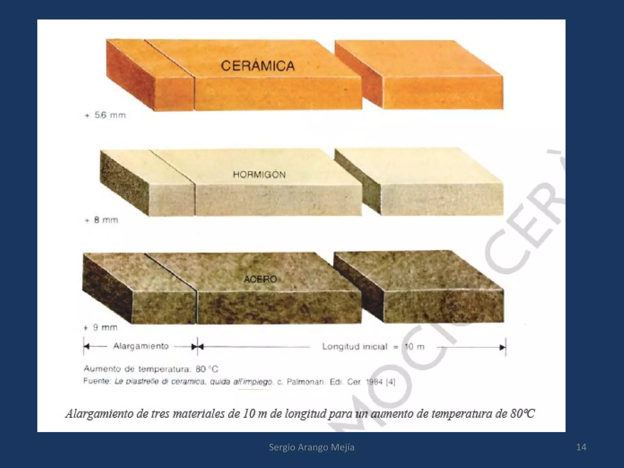 Sergio Arango Mejía 14
 