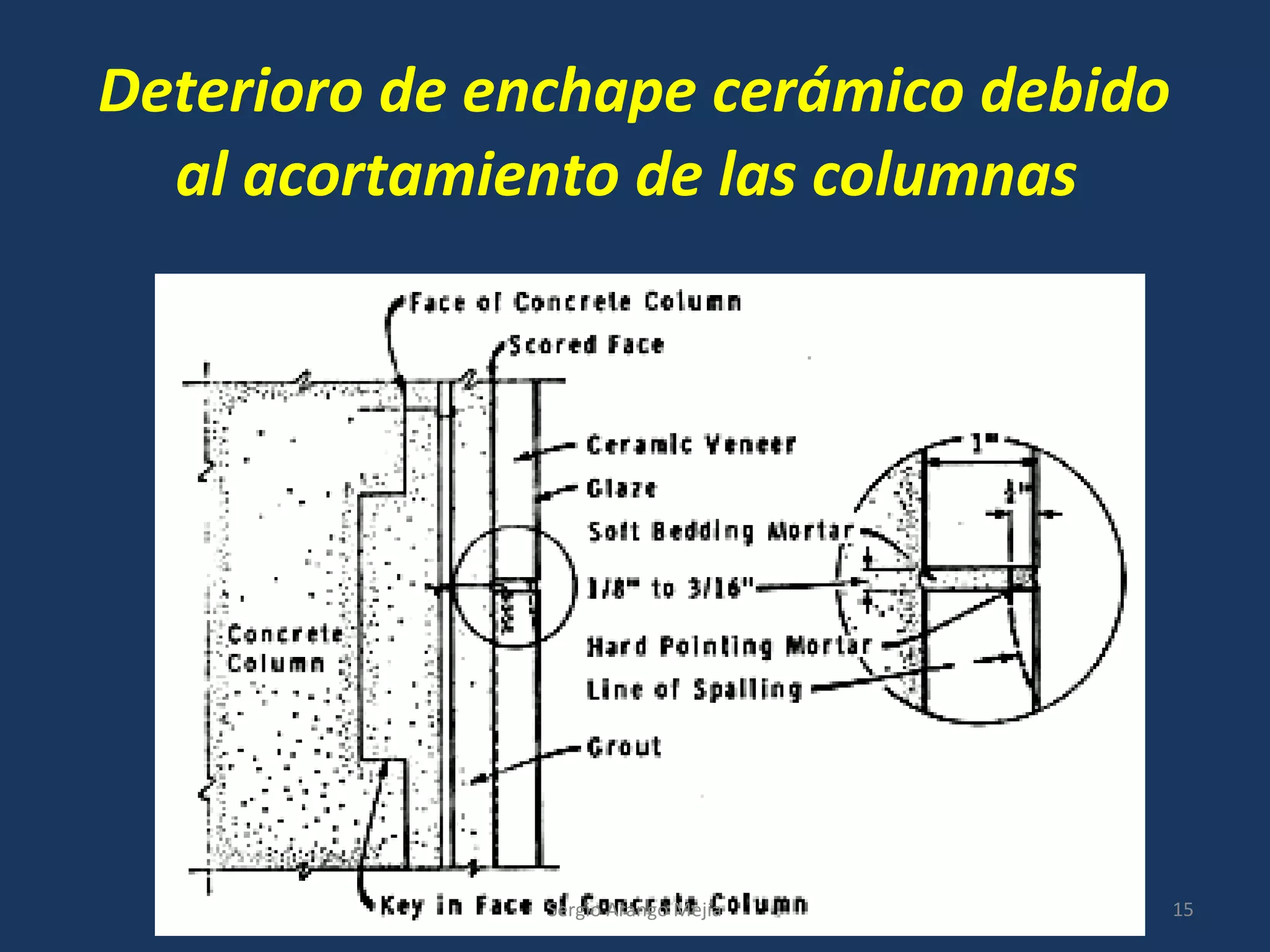Deterioro de enchape cerámico debido
al acortamiento de las columnas
15Sergio Arango Mejía
 