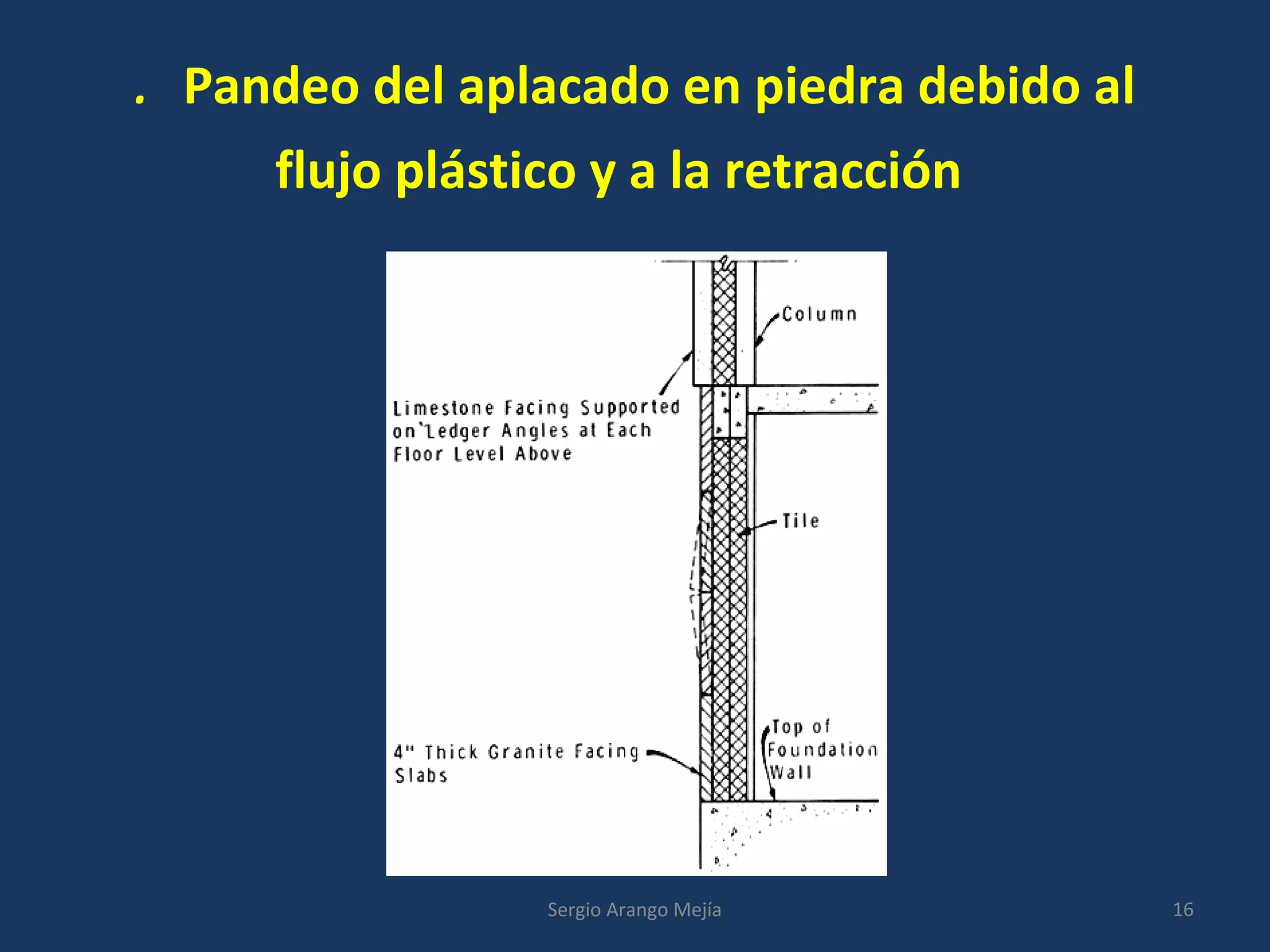 .  Pandeo del aplacado en piedra debido al
flujo plástico y a la retracción 
16Sergio Arango Mejía
 