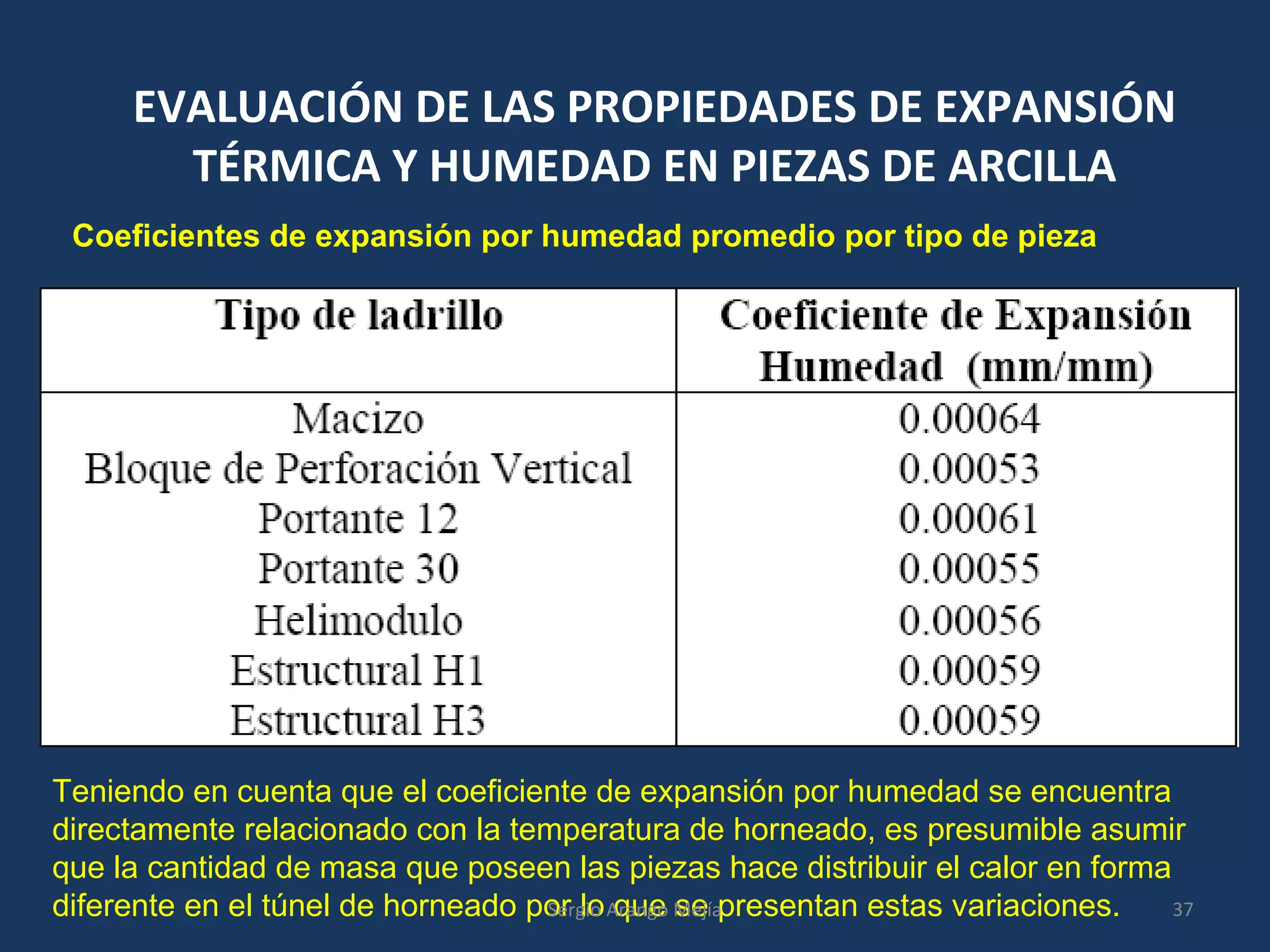 EVALUACIÓN DE LAS PROPIEDADES DE EXPANSIÓN
TÉRMICA Y HUMEDAD EN PIEZAS DE ARCILLA
Coeficientes de expansión por humedad promedio por tipo de pieza
Teniendo en cuenta que el coeficiente de expansión por humedad se encuentra
directamente relacionado con la temperatura de horneado, es presumible asumir
que la cantidad de masa que poseen las piezas hace distribuir el calor en forma
diferente en el túnel de horneado por lo que se presentan estas variaciones. 37Sergio Arango Mejía
 