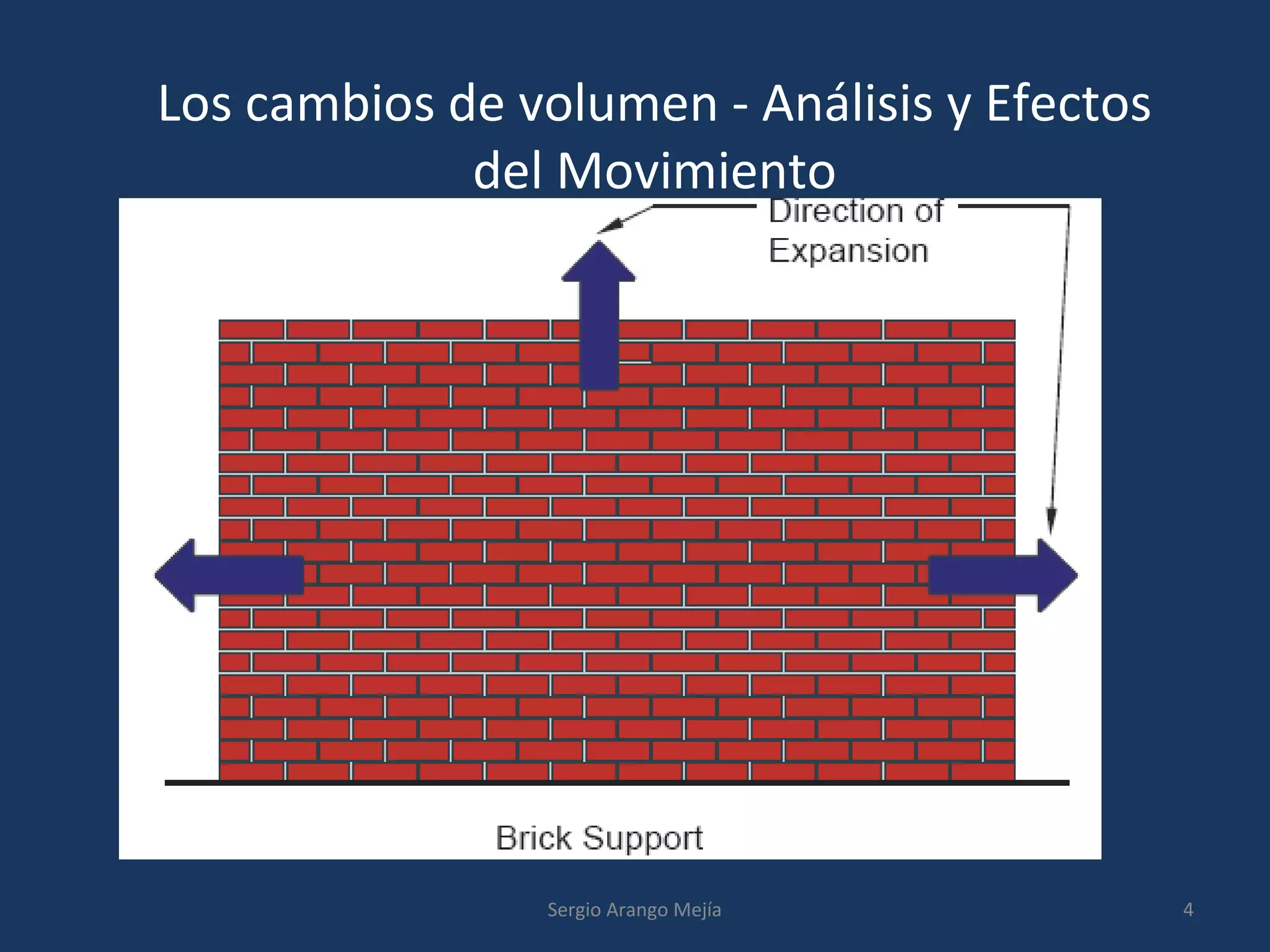 Los cambios de volumen - Análisis y Efectos
del Movimiento
4Sergio Arango Mejía
 