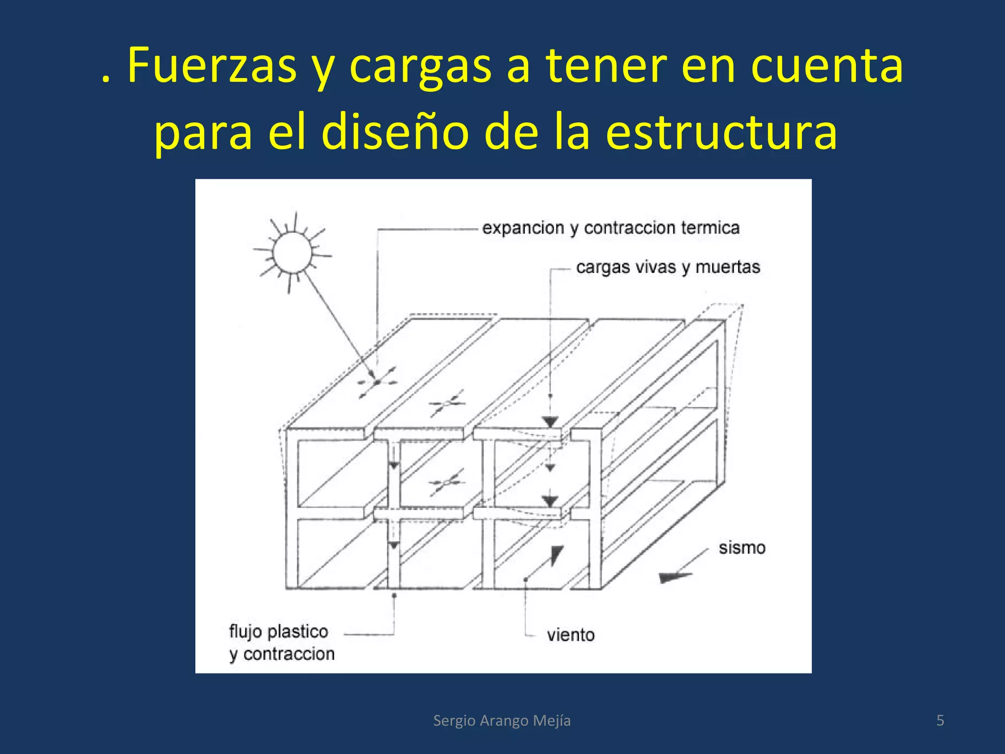 . Fuerzas y cargas a tener en cuenta
para el diseño de la estructura
5Sergio Arango Mejía
 