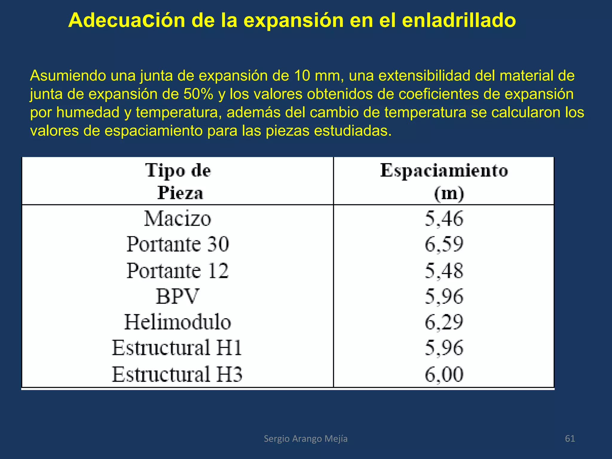 Adecuación de la expansión en el enladrillado
Asumiendo una junta de expansión de 10 mm, una extensibilidad del material de
junta de expansión de 50% y los valores obtenidos de coeficientes de expansión
por humedad y temperatura, además del cambio de temperatura se calcularon los
valores de espaciamiento para las piezas estudiadas.
61Sergio Arango Mejía
 