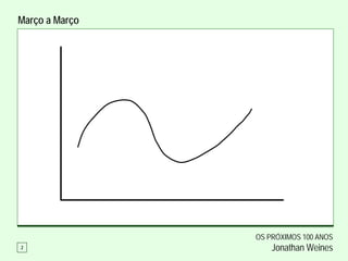 Março a Março




                OS PRÓXIMOS 100 ANOS
2                   Jonathan Weines
 