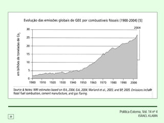 Política Externa, Vol. 14 no 4
20                 ISRAEL KLABIN
 