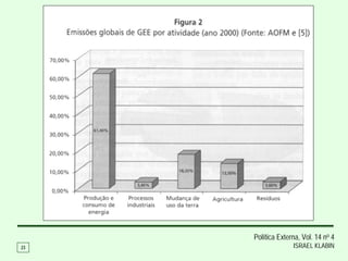 Política Externa, Vol. 14 no 4
23                 ISRAEL KLABIN
 