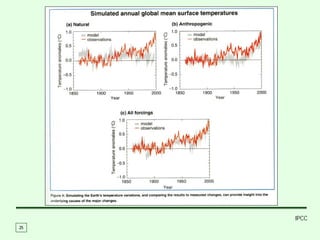 IPCC
25
 