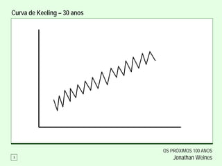 Curva de Keeling – 30 anos




                             OS PRÓXIMOS 100 ANOS
3                                Jonathan Weines
 