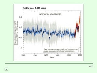 IPCC
30
 