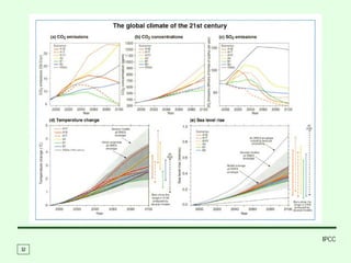 IPCC
32
 