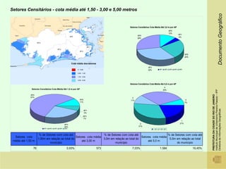 Setores Censitários - cota média até 1,50 - 3,00 e 5,00 metros




                                                                                                                                                                                                            Documento Geográfico
                                                                                        Setores Censitários Cota Média Até 3,0 m por AP
                                                                                                                                        AP5
                                                                                                                                        12%
                                                                                                                                                    AP1
                                                                                               AP4
                                                                                                                                                    4%
                                                                                               28%




                                                                                                                                                           AP2
                                                                                                                                                           24%


                                                        Cota média dos setores
                                                                                                          AP3
                                                             0 - 0,80                                     32%           AP1       AP2   AP3   AP4   AP5

                                                             0,80 - 1,50

                                                             1,50 - 3,00

                                                             3,00 - 5,00

                                                                                        Setores Censitários Cota Média Até 5,0 m por AP
                                                                                                                               4
              Setores Censitários Cota Média Até 1,5 m por AP                                                                 30%




                                                                                                                                                                          Instituto Municipal de Urbanismo Pereira Passos – IPP
                                                                                                                                                                          PREFEITURA DA CIDADE DO RIO DE JANEIRO
              AP4
              57%                                                                        3
                                                               AP5                      11%                                                                 5
                                                               11%                                                                                         7%




                                                                                                                                                                          Diretoria de Informações Geográficas
                                                                        AP1
                                                                        0%
                                                                    AP2
                                                                    7%
                                                                                                                                                      1
                                                                                                 2                                                   21%
                                                  AP3
                                                  25%                                           31%
                          AP1   AP2   AP3   AP4   AP5                                                           1   2   3     4    5


                      % de Setores com cota até                      % de Setores com cota até                      % de Setores com cota até
  Setores cota                                    Setores cota média                             Setores cota média
                     1,50m em relação ao total do                    3,0m em relação ao total do                     5,0m em relação ao total
 média até 1,50 m                                     até 3,00 m                                      até 5,0 m
                             município                                       município                                    do municipio
                76                                  0,93%                        573      7,03%                         1.584                                    19,45%
 