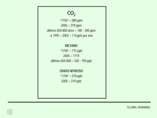 CO2
              “1750” = 280 ppm
               2005 = 379 ppm
    ultimos 650.000 anos = 180 - 300 ppm
       ∆ 1995 – 2005 = 1,9 ppm por ano

                 METANO
              “1750” = 715 ppb
                2005 = 1774
      ultimos 650.000 = 320 - 790 ppb

             ÓXIDO NITROSO
             “1750” = 270 ppb
              2005 = 319 ppb




                                           GLOBAL WARMING
8
 
