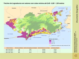 Trechos de Logradouros em setores com cotas mínima até 0,40 - 0,60 - 1,50 metros




                                                                                                                                                                                                                 Documento Geográfico
                                                                                                                                              Baía de Guanabara




                                                                                                                                                        P. Flamengo

                                                                                                                                                       P Botafogo



                                                                                                                                                      P. Copacabana




                                                                                                                                                                               Instituto Municipal de Urbanismo Pereira Passos – IPP
                                                                                                                                          P.Ipanema




                                                                                                                                                                               PREFEITURA DA CIDADE DO RIO DE JANEIRO
      Baía de Sepetiba                                                                                                    P.São Conrado
                                                                                                 P Barra da Tijuca

                                                                   P. Recreio dos Bandeirantes




                                                                                                                                                                               Diretoria de Informações Geográficas
                                                      P. Grumari                                                     Setores cota mínima
                                                                                                                          0,0 - 0,40

                                                                                                                          0,40 - 0,60

                                                                                                                          0,60 - 1,50


                                                                                                                          Logradouros em setores com cotas mínimas até 1,50m


   Cotas mínimas         Número de Setores trechos de logradouros atingidos        total de trechos do município          percentual atingido
  até a cota 0,40 m             166                       4187                                      80.433                        5,21%
  até a cota 0,60 m             256                       5112                                      80.433                        6,36%
  até a cota 1,50 m             593                       8414                                      80.433                       10,46%
 