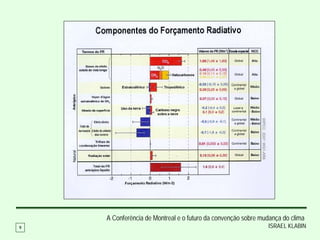 A Conferência de Montreal e o futuro da convenção sobre mudança do clima
9                                                             ISRAEL KLABIN
 