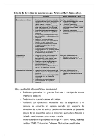 Criterio de Severidad de quemaduras por American Burn Asssociation.
Otros candidatos a transportar por su gravedad:
- Pacientes quemados con grandes fracturas u otro tipo de trauma
importante asociado.
- Pacientes con quemaduras por alto voltaje.
- Pacientes con quemadura inhalatoria: esta se sospechara si el
paciente se encuentra en espacio cerrado, con sospecha de
inhalación de humo, ha sufrido perdida de conciencia y/o presenta
alguno de los siguientes signos o síntomas: quemaduras faciales o
del vello nasal, esputos carbonaceos o afonía.
- Menor extensión en pacientes de riesgo: <14 años, >años, diabetes
mellitus, EPOC (Enfermedad Pulmonar Obstructiva), cardiópatas.
 
