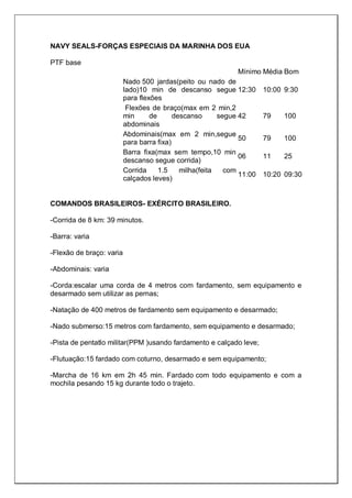NAVY SEALS-FORÇAS ESPECIAIS DA MARINHA DOS EUA
PTF base
Mínimo Média Bom
Nado 500 jardas(peito ou nado de
lado)10 min de descanso segue
para flexões
12:30 10:00 9:30
Flexões de braço(max em 2 min,2
min de descanso segue
abdominais
42 79 100
Abdominais(max em 2 min,segue
para barra fixa)
50 79 100
Barra fixa(max sem tempo,10 min
descanso segue corrida)
06 11 25
Corrida 1.5 milha(feita com
calçados leves)
11:00 10:20 09:30
COMANDOS BRASILEIROS- EXÉRCITO BRASILEIRO.
-Corrida de 8 km: 39 minutos.
-Barra: varia
-Flexão de braço: varia
-Abdominais: varia
-Corda:escalar uma corda de 4 metros com fardamento, sem equipamento e
desarmado sem utilizar as pernas;
-Natação de 400 metros de fardamento sem equipamento e desarmado;
-Nado submerso:15 metros com fardamento, sem equipamento e desarmado;
-Pista de pentatlo militar(PPM )usando fardamento e calçado leve;
-Flutuação:15 fardado com coturno, desarmado e sem equipamento;
-Marcha de 16 km em 2h 45 min. Fardado com todo equipamento e com a
mochila pesando 15 kg durante todo o trajeto.
 