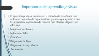 Importancia del aprendizaje visual
 El aprendizaje visual consiste en u método de enseñanza que
utiliza un conjunto de organizadores gráficos que ayudan a que
los estudiantes aprendan de manera mas efectiva. Algunos de
ellos son:
 Mapas conceptuales
 Mapas mentales
 Telarañas
 Diagramas de flujo
 Diagrama causa y efecto
Entre otros …
 