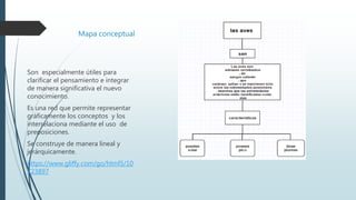Mapa conceptual
Son especialmente útiles para
clarificar el pensamiento e integrar
de manera significativa el nuevo
conocimiento.
Es una red que permite representar
gráficamente los conceptos y los
interrelaciona mediante el uso de
preposiciones.
Se construye de manera lineal y
jerárquicamente.
https://www.gliffy.com/go/html5/10
723897
 