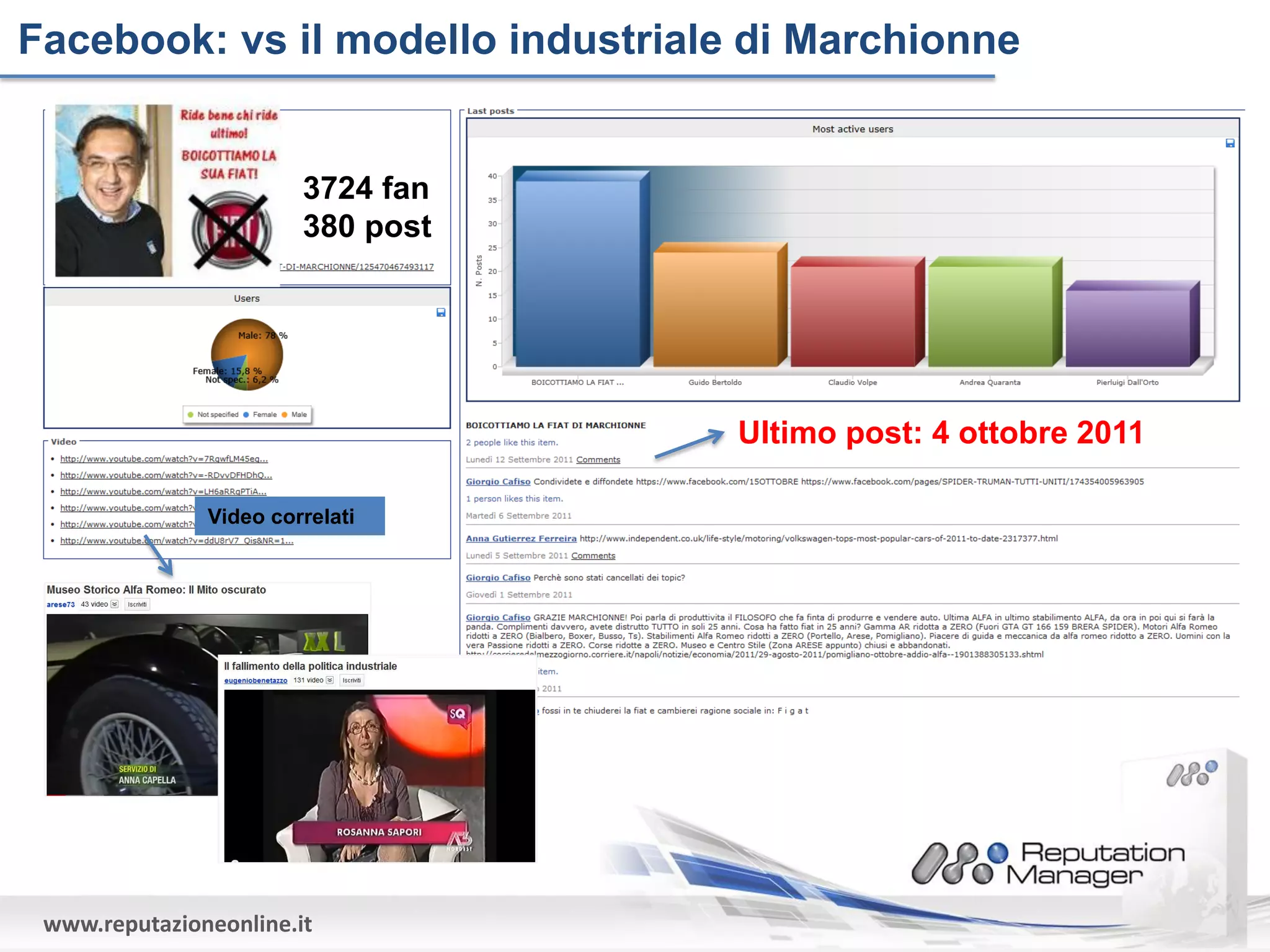 Facebook: vs il modello industriale di Marchionne


                        3724 fan
                        380 post




                                   Ultimo post: 4 ottobre 2011

               Video correlati




 www.reputazioneonline.it
 