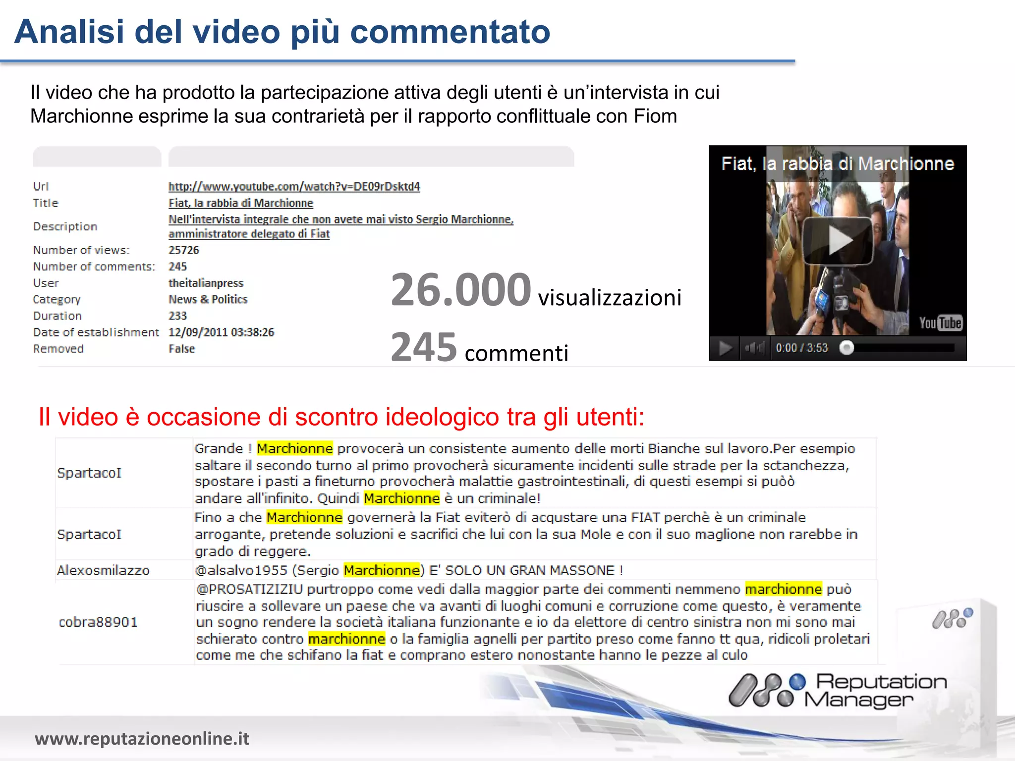Analisi del video più commentato
Il video che ha prodotto la partecipazione attiva degli utenti è un’intervista in cui
Marchionne esprime la sua contrarietà per il rapporto conflittuale con Fiom




                                            26.000 visualizzazioni
                                            245 commenti
 Il video è occasione di scontro ideologico tra gli utenti:




 www.reputazioneonline.it
 