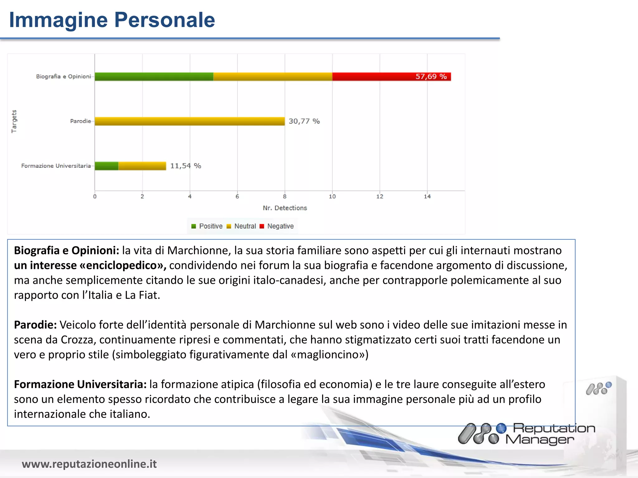 Immagine Personale




Biografia e Opinioni: la vita di Marchionne, la sua storia familiare sono aspetti per cui gli internauti mostrano
un interesse «enciclopedico», condividendo nei forum la sua biografia e facendone argomento di discussione,
ma anche semplicemente citando le sue origini italo-canadesi, anche per contrapporle polemicamente al suo
rapporto con l’Italia e La Fiat.

Parodie: Veicolo forte dell’identità personale di Marchionne sul web sono i video delle sue imitazioni messe in
scena da Crozza, continuamente ripresi e commentati, che hanno stigmatizzato certi suoi tratti facendone un
vero e proprio stile (simboleggiato figurativamente dal «maglioncino»)

Formazione Universitaria: la formazione atipica (filosofia ed economia) e le tre laure conseguite all’estero
sono un elemento spesso ricordato che contribuisce a legare la sua immagine personale più ad un profilo
internazionale che italiano.



 www.reputazioneonline.it
 
