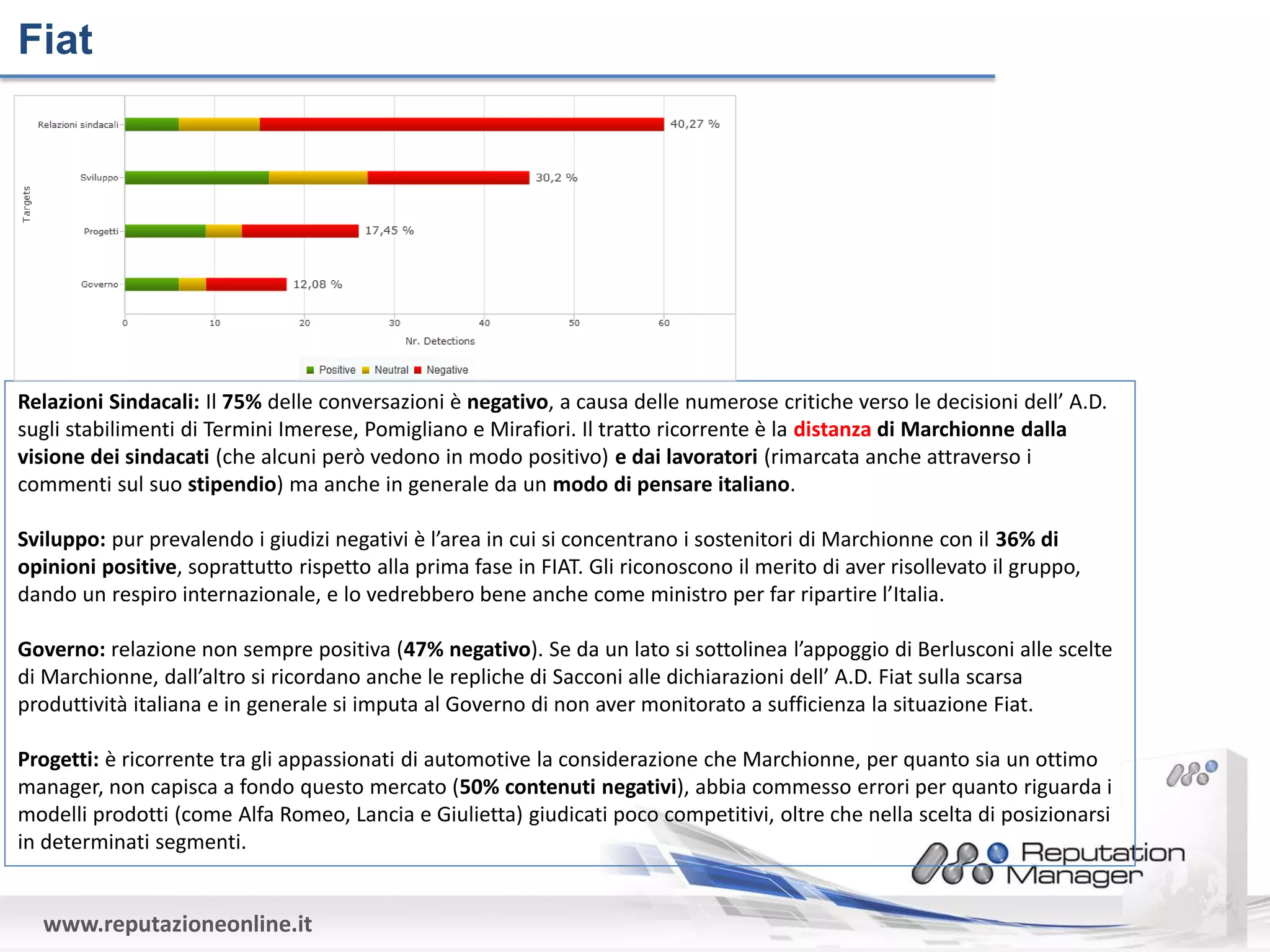 Fiat




Relazioni Sindacali: Il 75% delle conversazioni è negativo, a causa delle numerose critiche verso le decisioni dell’ A.D.
sugli stabilimenti di Termini Imerese, Pomigliano e Mirafiori. Il tratto ricorrente è la distanza di Marchionne dalla
visione dei sindacati (che alcuni però vedono in modo positivo) e dai lavoratori (rimarcata anche attraverso i
commenti sul suo stipendio) ma anche in generale da un modo di pensare italiano.

Sviluppo: pur prevalendo i giudizi negativi è l’area in cui si concentrano i sostenitori di Marchionne con il 36% di
opinioni positive, soprattutto rispetto alla prima fase in FIAT. Gli riconoscono il merito di aver risollevato il gruppo,
dando un respiro internazionale, e lo vedrebbero bene anche come ministro per far ripartire l’Italia.

Governo: relazione non sempre positiva (47% negativo). Se da un lato si sottolinea l’appoggio di Berlusconi alle scelte
di Marchionne, dall’altro si ricordano anche le repliche di Sacconi alle dichiarazioni dell’ A.D. Fiat sulla scarsa
produttività italiana e in generale si imputa al Governo di non aver monitorato a sufficienza la situazione Fiat.

Progetti: è ricorrente tra gli appassionati di automotive la considerazione che Marchionne, per quanto sia un ottimo
manager, non capisca a fondo questo mercato (50% contenuti negativi), abbia commesso errori per quanto riguarda i
modelli prodotti (come Alfa Romeo, Lancia e Giulietta) giudicati poco competitivi, oltre che nella scelta di posizionarsi
in determinati segmenti.


  www.reputazioneonline.it
 