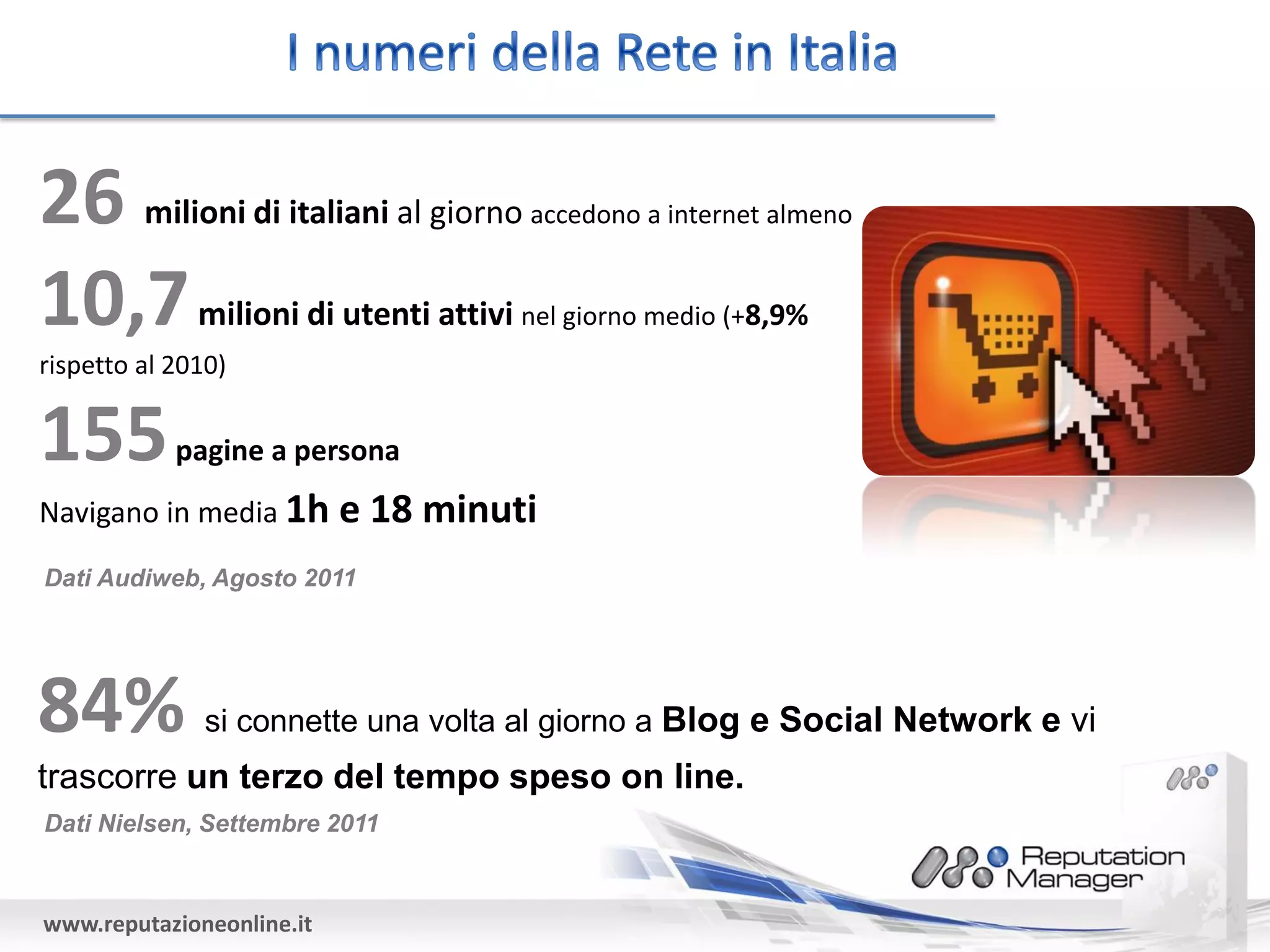 26 milioni di italiani al giorno     accedono a internet almeno


10,7 milioni di utenti attivi        nel giorno medio (+8,9%
rispetto al 2010)


155         pagine a persona
Navigano in media 1h       e 18 minuti
Dati Audiweb, Agosto 2011




84%            si connette una volta al giorno a Blog e Social Network e vi
trascorre un terzo del tempo speso on line.
Dati Nielsen, Settembre 2011



www.reputazioneonline.it
 