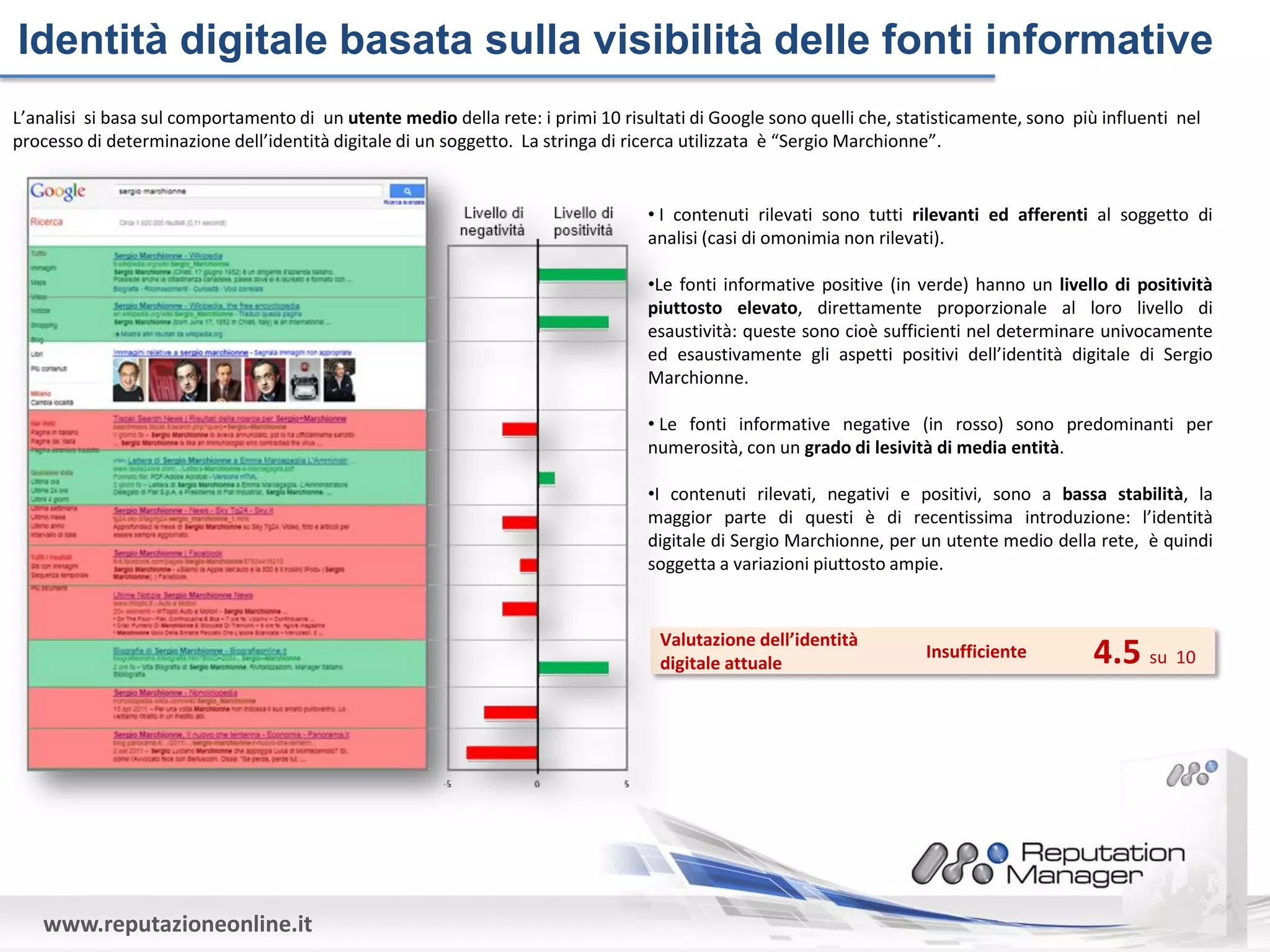 Identità digitale basata sulla visibilità delle fonti informative
L’analisi si basa sul comportamento di un utente medio della rete: i primi 10 risultati di Google sono quelli che, statisticamente, sono più influenti nel
processo di determinazione dell’identità digitale di un soggetto. La stringa di ricerca utilizzata è “Sergio Marchionne”.


                                                                                  • I contenuti rilevati sono tutti rilevanti ed afferenti al soggetto di
                                                                                  analisi (casi di omonimia non rilevati).

                                                                                  •Le fonti informative positive (in verde) hanno un livello di positività
                                                                                  piuttosto elevato, direttamente proporzionale al loro livello di
                                                                                  esaustività: queste sono cioè sufficienti nel determinare univocamente
                                                                                  ed esaustivamente gli aspetti positivi dell’identità digitale di Sergio
                                                                                  Marchionne.

                                                                                  • Le fonti informative negative (in rosso) sono predominanti per
                                                                                  numerosità, con un grado di lesività di media entità.

                                                                                  •I contenuti rilevati, negativi e positivi, sono a bassa stabilità, la
                                                                                  maggior parte di questi è di recentissima introduzione: l’identità
                                                                                  digitale di Sergio Marchionne, per un utente medio della rete, è quindi
                                                                                  soggetta a variazioni piuttosto ampie.


                                                                                   Valutazione dell’identità
                                                                                   digitale attuale
                                                                                                                      Insufficiente         4.5 su 10




   www.reputazioneonline.it
 