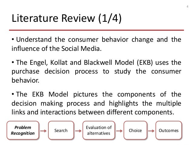 The Impact Of Brand Image On Consumer Behavior A Literature Review